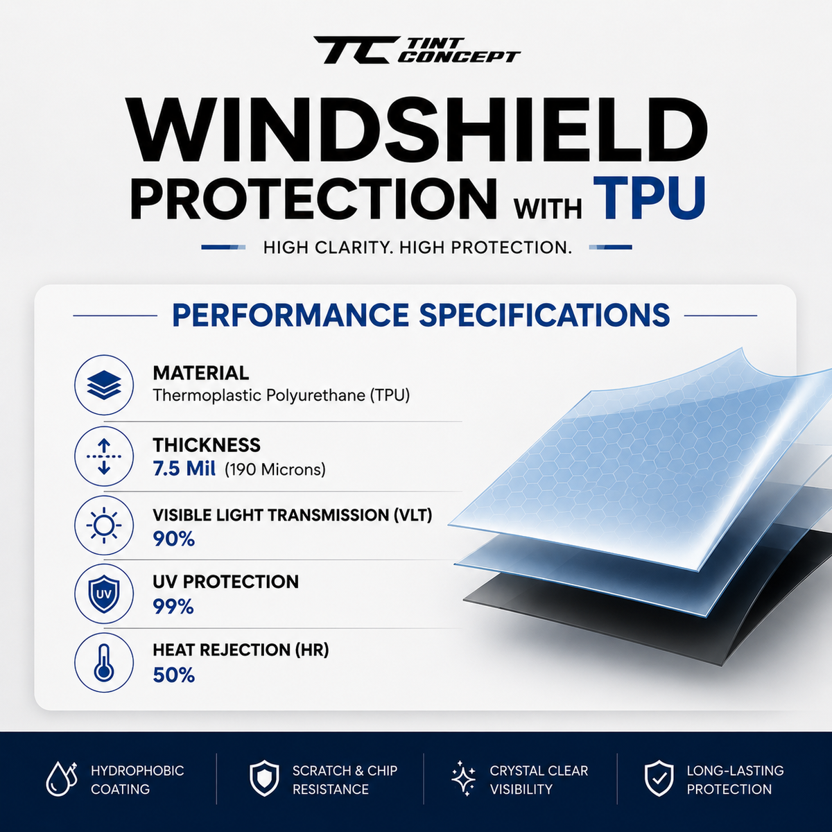 Windshield TPU Protection Film | Self-Healing | 7.5 Mil
