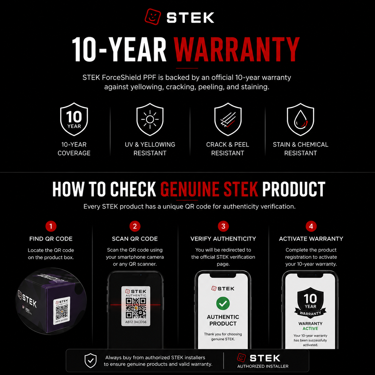 STEK Matte ForceShield Paint Protection Film (PPF) for SUVs | 10-Year Warranty